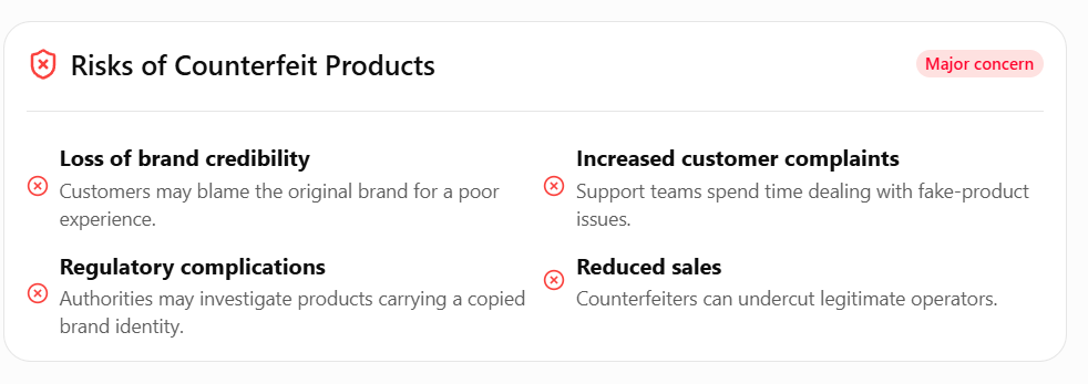 risks of counterfit products